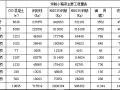 交通立交工程预制箱梁施工方案