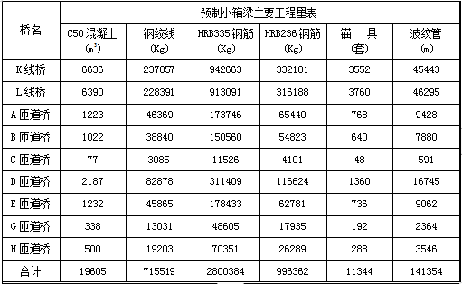 小箱梁压浆工艺资料下载-交通立交工程预制箱梁施工方案