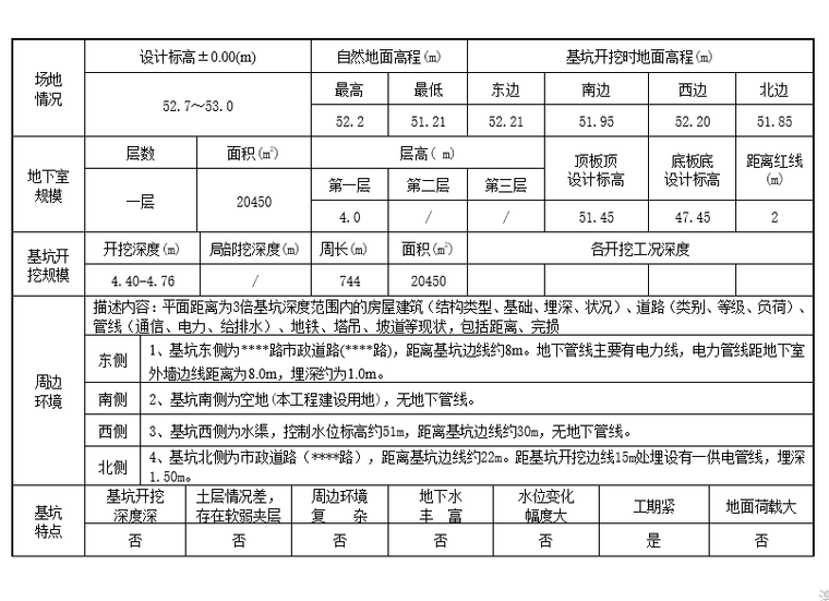 支护设计详图资料下载-住宅项目土钉墙基坑支护设计方案