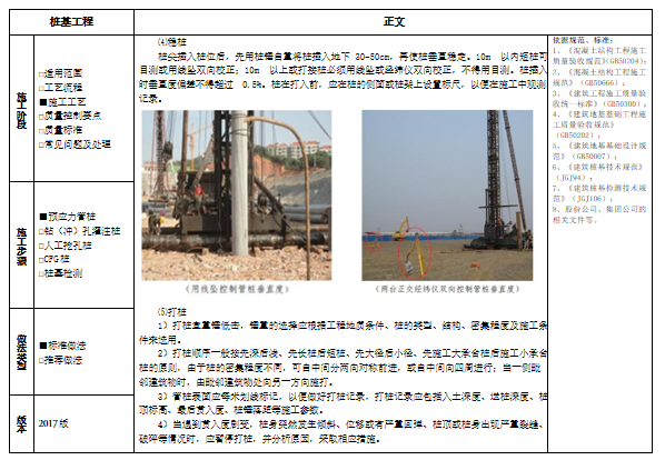 精品工程实施手册桩基工程分册培训讲义PPT-97稳桩