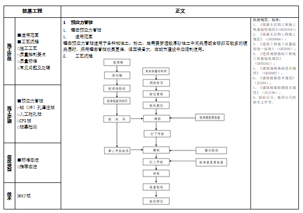 精品工程实施手册桩基工程分册培训讲义PPT-95预应力管桩