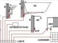 7张图告诉你：卫生间等电位联结到什么地方