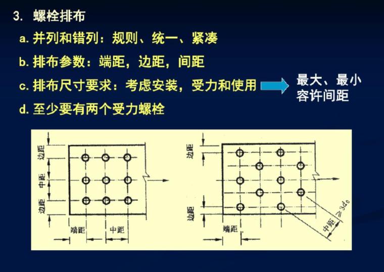 布置抱柱结构连接资料下载-钢结构的连接螺栓连接