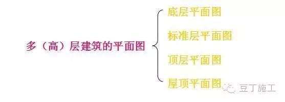 混凝土平面的表达资料下载-平面图、立面图、剖面图包含的图纸信息