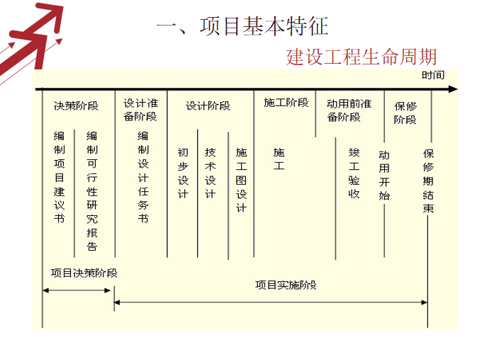 项目招标投标基础培训-（完整版PPT）-基本特征