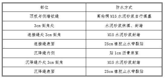 [吉林]高速公路装配式箱涵施工方案-防水设置表