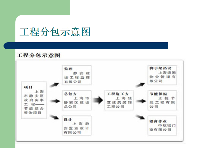 分包示意图