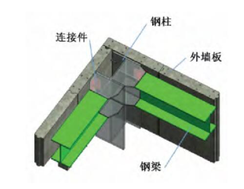 装配式钢结构建筑的深化设计探讨-外墙与框架梁