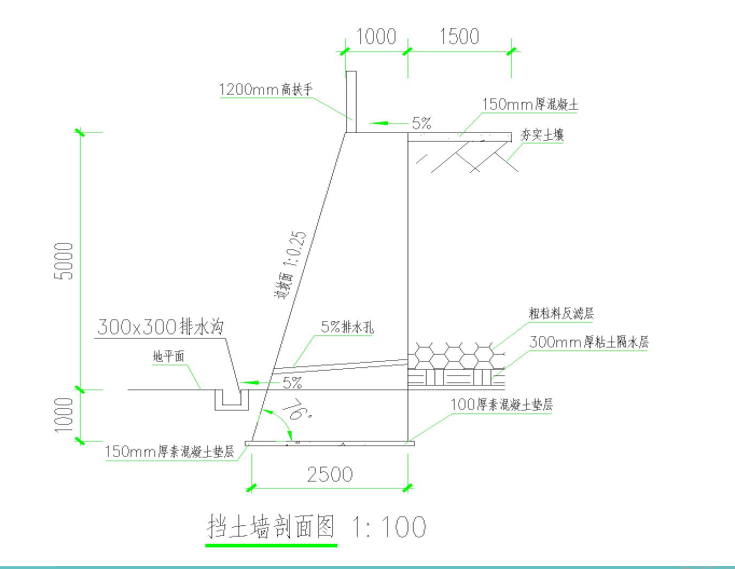 重力式挡土墙纵断面图图片