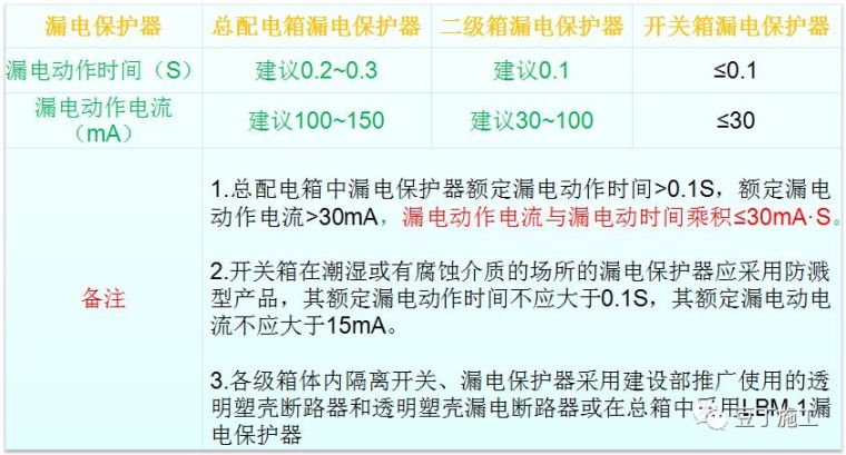 中天临时用电安全管理，抓紧学习~_44