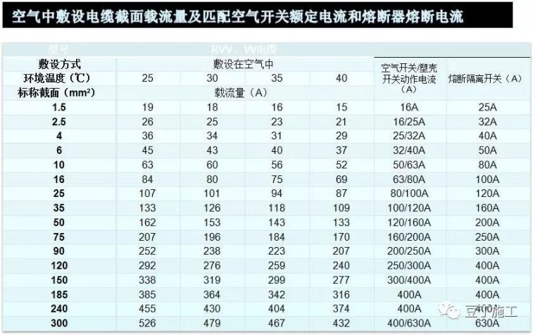 中天临时用电安全管理，抓紧学习~_45