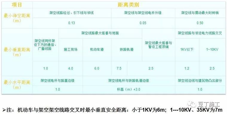 中天临时用电安全管理，抓紧学习~_43