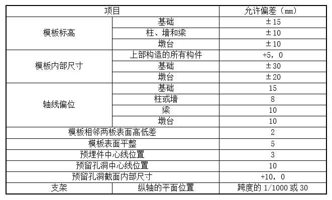 汛期施工抢险方案资料下载-涵洞工程汛期围堰截留分段施工方案