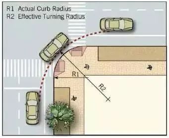 道路交叉口设计，超实用!_15