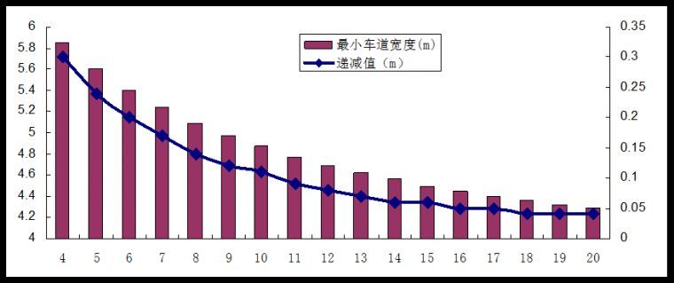 道路交叉口设计，超实用!_26