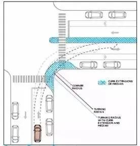 道路交叉口设计，超实用!_17