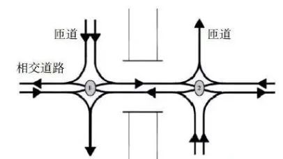 道路交叉口设计，超实用!_37