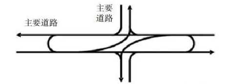 道路交叉口设计，超实用!_41