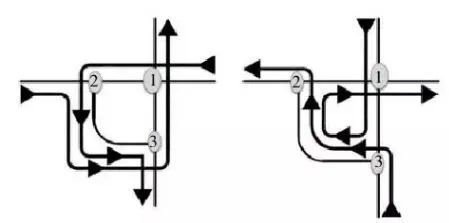 道路交叉口设计，超实用!_43