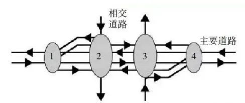 道路交叉口设计，超实用!_39