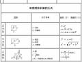 不敢说是最全的，工程造价公式及计算技巧