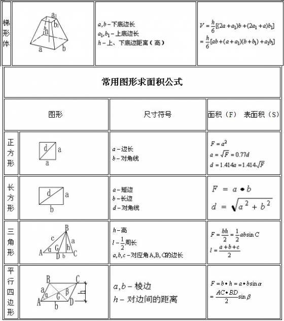 造价常用公式计算表资料下载-不敢说是最全的，工程造价公式及计算技巧