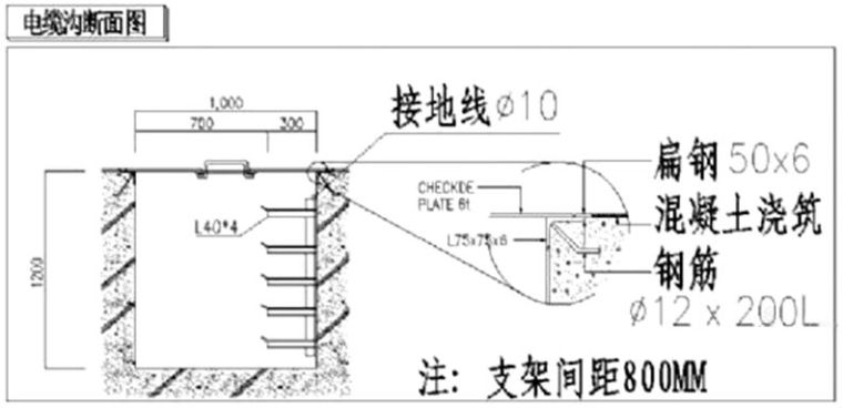 桥架/导管/电缆/母线 规范总结与实例解析_23