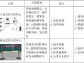 [QC成果]高压调试防闯入装置的研制