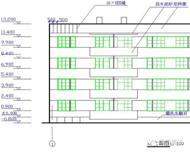 平面图、立面图、剖面图包含的图纸信息_7