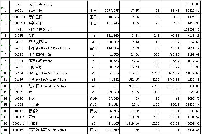 省委机关厂房维修工程招标图纸控制价-主要材料及价差汇总表