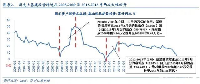 2020招投标新规资料下载-宏观发布：轨道交通设备行业深度研究报告