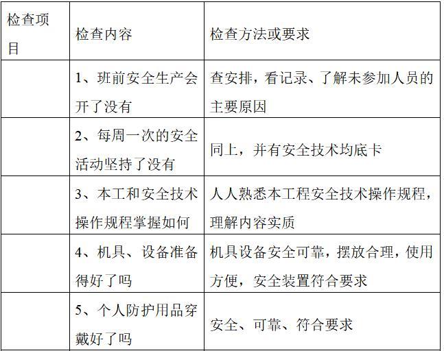 学校建设项目现场安全文明施工方案-班组安全检查表