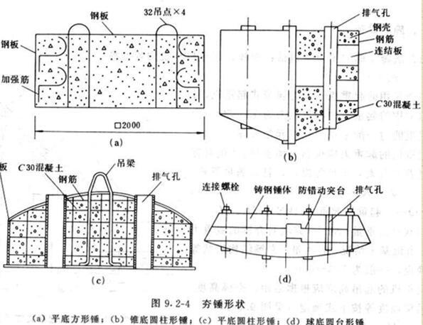 软弱及特殊地基处理资料下载-软弱地基和特殊土地基处理讲义（87页）