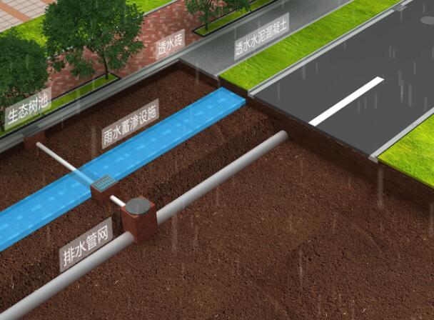 海绵城市建设合集一键下载含动画+课件+标准-路面排水