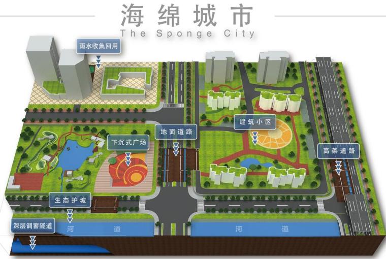 广州海绵城市标准资料下载-海绵城市建设合集一键下载含动画+课件+标准