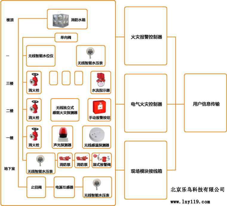 房地产企业内控管理视频资料下载-智慧消防如何助力各大企业复工复产