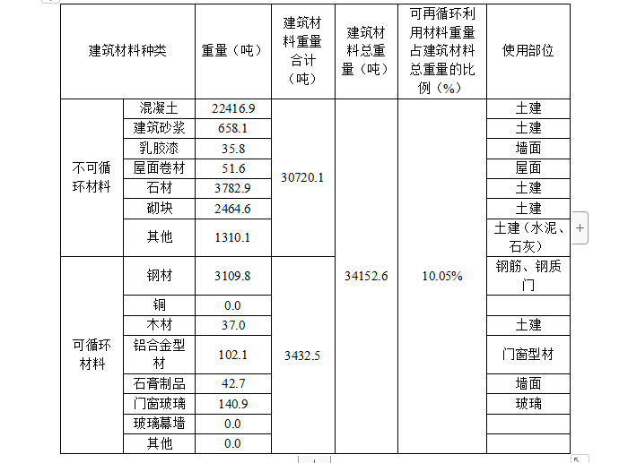 给排水绿色建筑设计专篇资料下载-体育中心绿色建筑设计(含监理文件大纲)