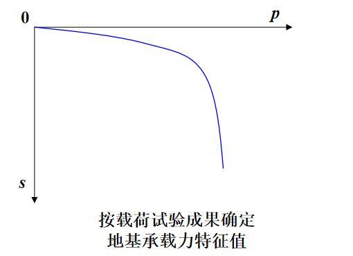 地基基础的选择资料下载-地基基础设计构造讲义ppt（36页）