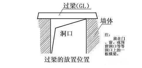 学算量，柱、梁、板完整计算指导_3