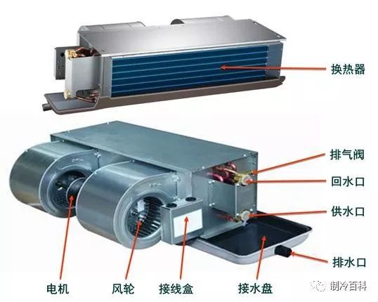 风机电机接线图资料下载-[收藏]风机盘管组装全过程，盘管与接管接线