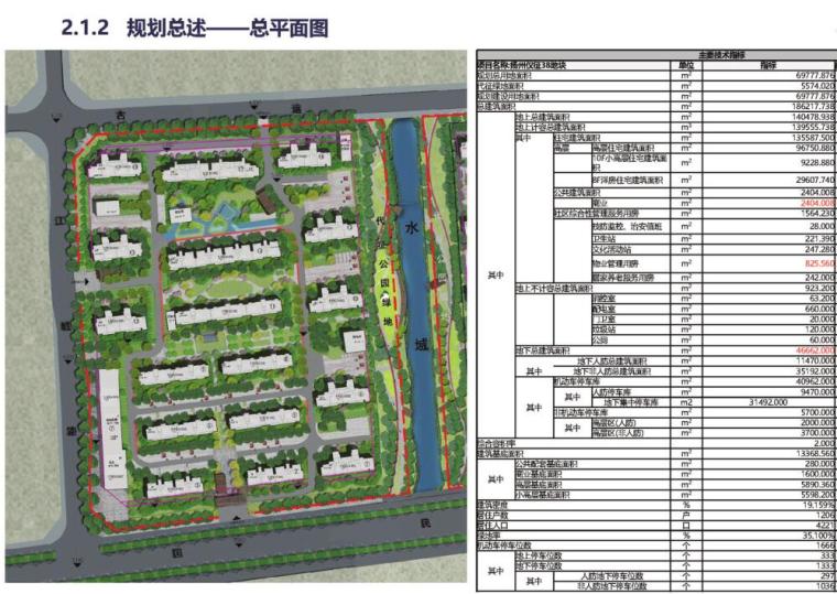 扬州弘阳悦江湾住宅方案设计-总平面图