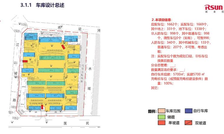 扬州弘阳悦江湾住宅方案设计-车库设计综述