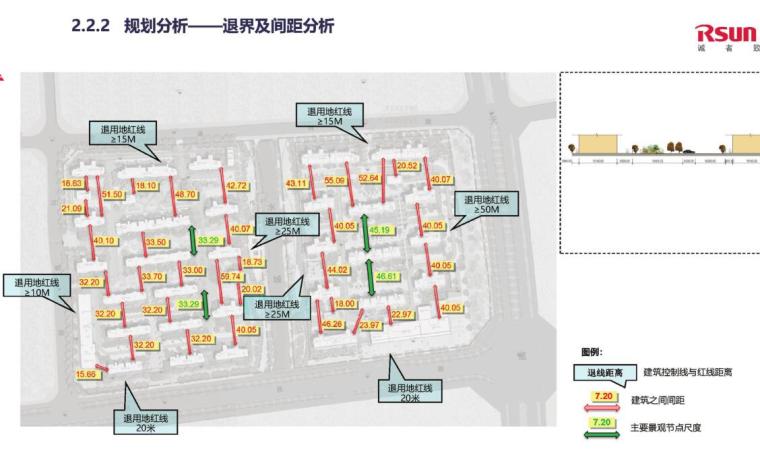 扬州弘阳悦江湾住宅方案设计-规划分析