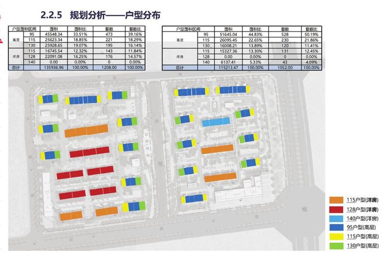 扬州弘阳悦江湾住宅方案设计-户型分析