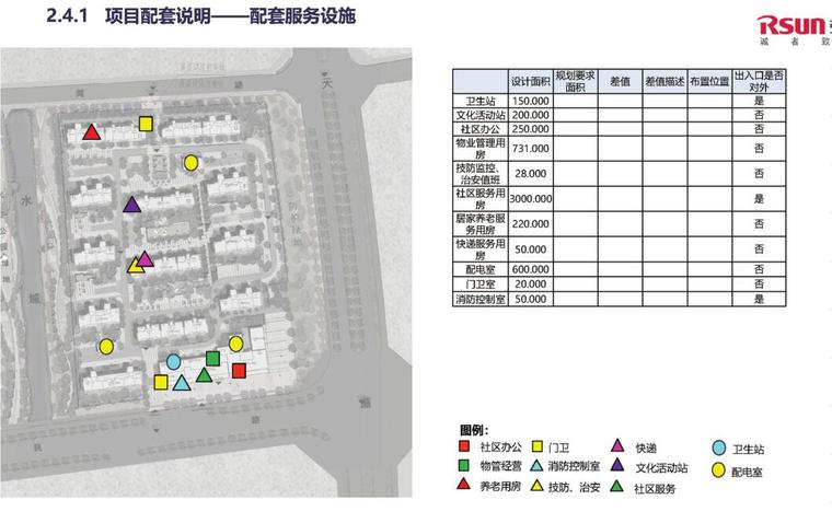 扬州弘阳悦江湾住宅方案设计-配套服务