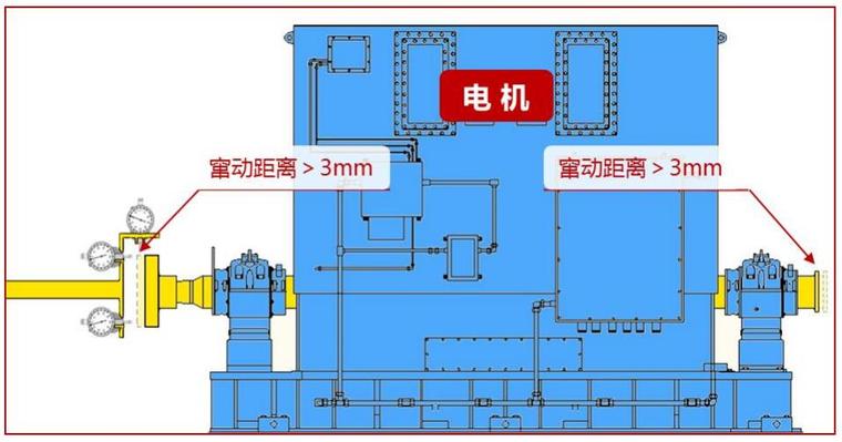 高层施工电梯安装时间资料下载-[QC成果]缩短国产电驱管道压缩机安装时间