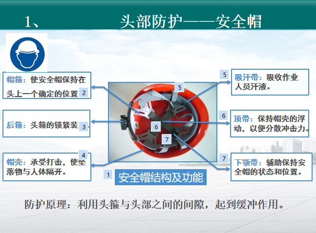 劳动保护用品安全培训讲义PPT（图文并茂）-11头部防护——安全帽