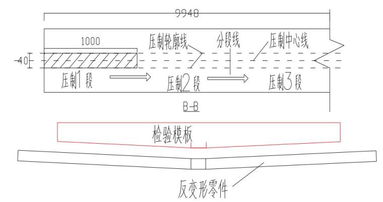 提高特厚板焊接H型钢截面尺寸一次合格率-反变形角度的控制