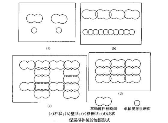 深层搅拌法地基处理资料下载-地基处理深层搅拌法讲义ppt（64页）