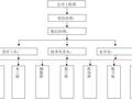 扶贫搬迁安置点项目安全文明专项施工方案